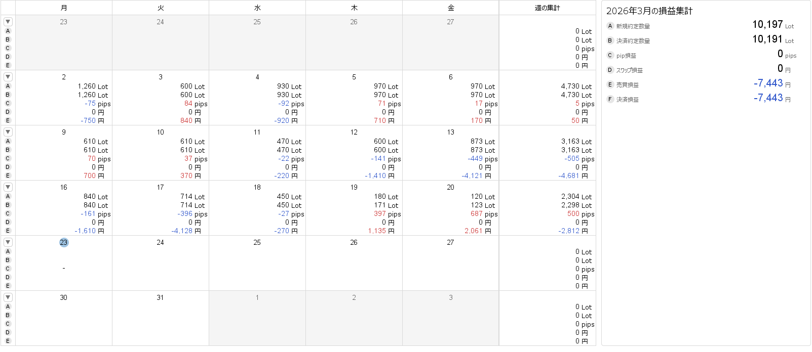 FXトレード記録