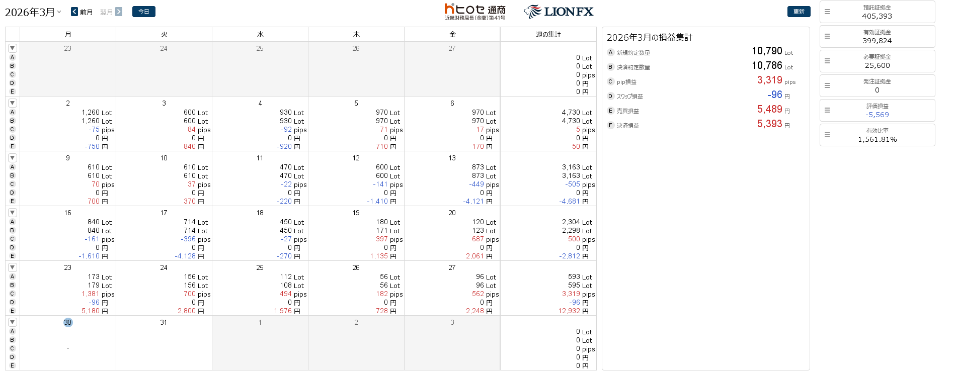 FXトレード記録