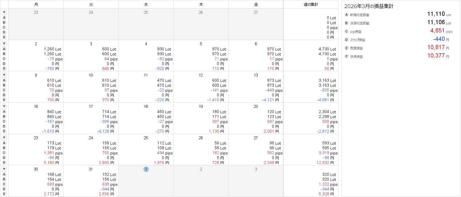 FXトレード記録