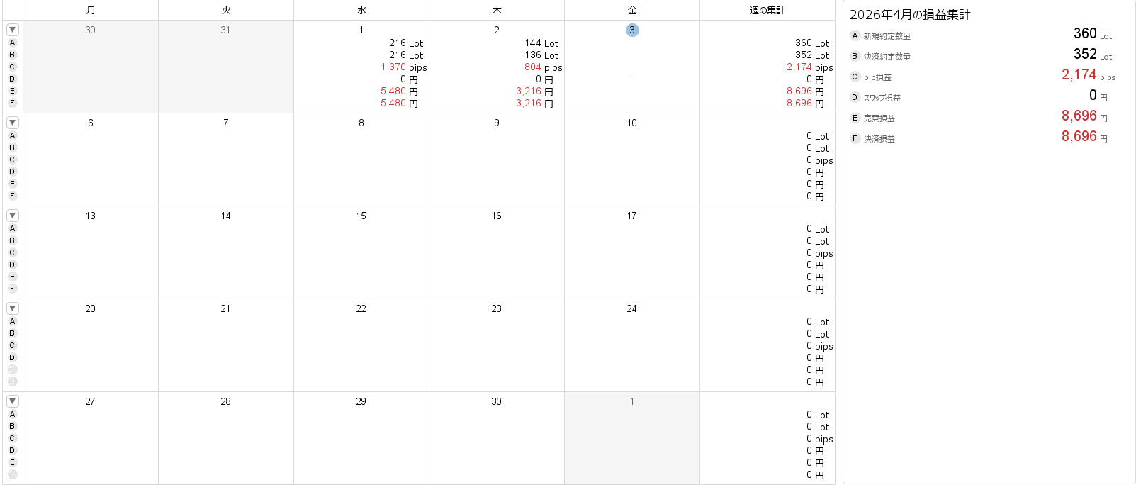 FXトレード記録