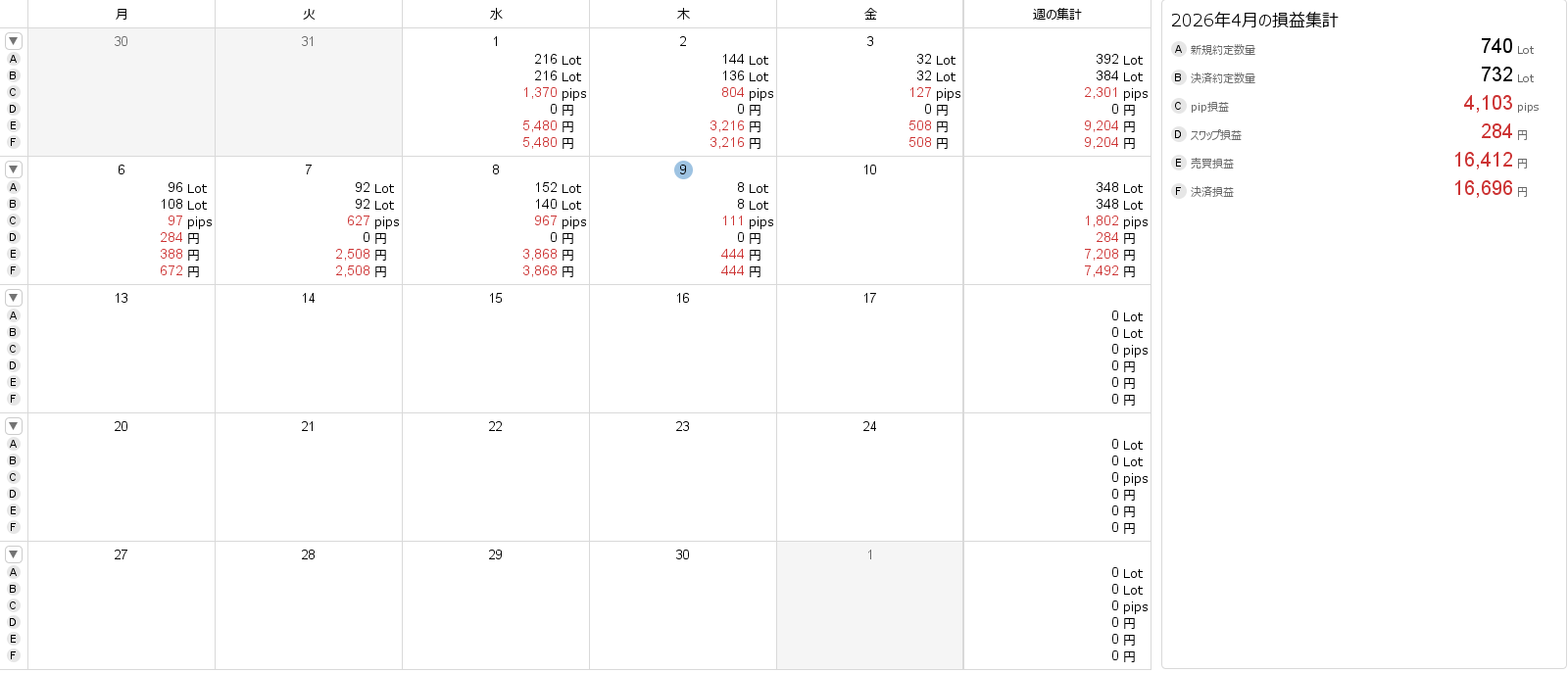 FXトレード記録