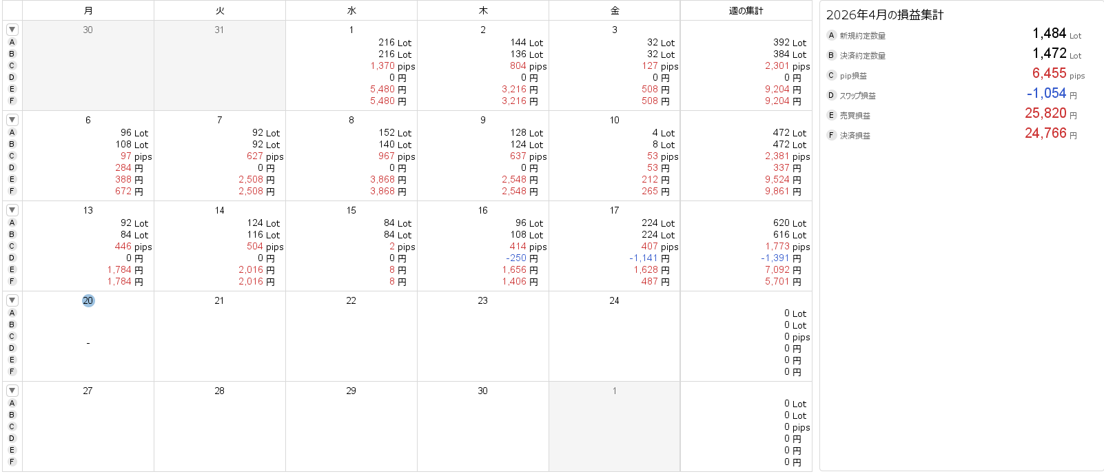 FXトレード記録