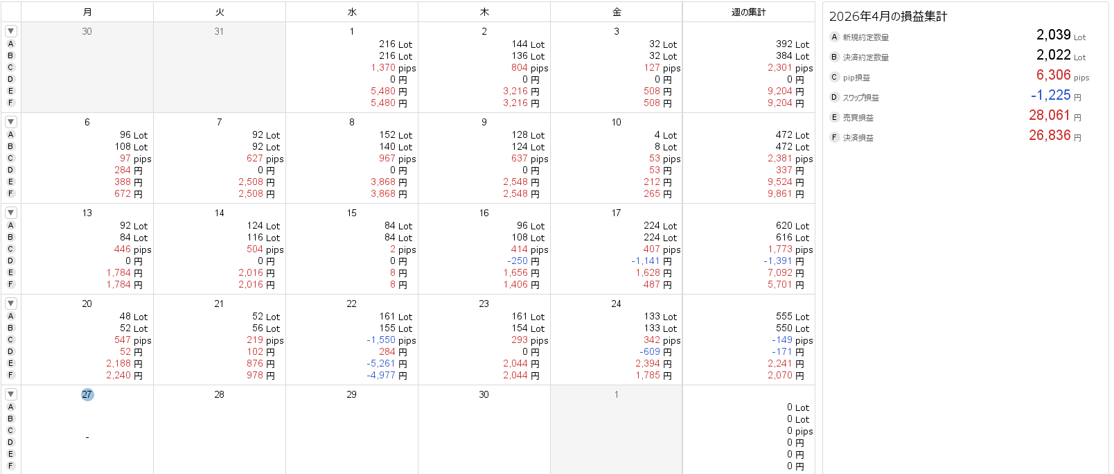 FXトレード記録